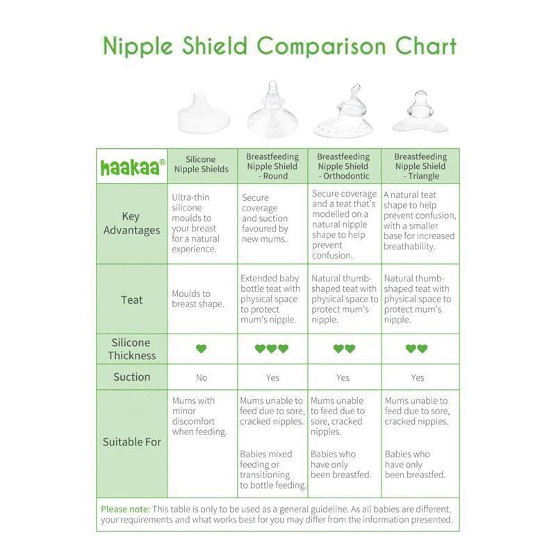 haakaa Nipple Shields Breast Shields for Nursing New Upgrade Extra-Soft  Flexible, 1pc